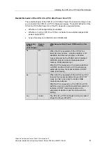 Preview for 32 page of Siemens SIMATIC 6ES7673-2CC40-0YA0 Hardware Installation And Operating Manual