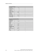 Preview for 151 page of Siemens SIMATIC 6ES7673-2CC40-0YA0 Hardware Installation And Operating Manual