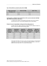 Preview for 168 page of Siemens SIMATIC 6ES7673-2CC40-0YA0 Hardware Installation And Operating Manual