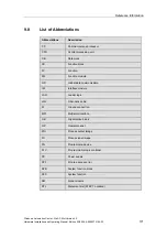 Preview for 172 page of Siemens SIMATIC 6ES7673-2CC40-0YA0 Hardware Installation And Operating Manual