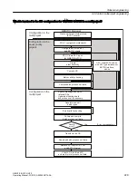 Предварительный просмотр 229 страницы Siemens SIMATIC BATCH Operating Manual