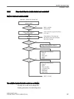 Предварительный просмотр 381 страницы Siemens SIMATIC BATCH Operating Manual