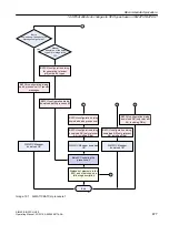 Предварительный просмотр 677 страницы Siemens SIMATIC BATCH Operating Manual