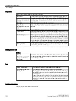 Предварительный просмотр 922 страницы Siemens SIMATIC BATCH Operating Manual