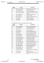 Preview for 132 page of Siemens SIMATIC Box PC 620 Manual