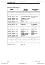 Preview for 142 page of Siemens SIMATIC Box PC 620 Manual