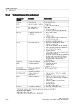 Preview for 120 page of Siemens SIMATIC Box PC 627 Operating Instructions Manual