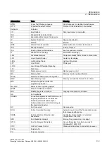 Preview for 179 page of Siemens SIMATIC Box PC 627 Operating Instructions Manual