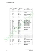 Preview for 150 page of Siemens SIMATIC Box PC 820 Manual