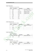 Preview for 152 page of Siemens SIMATIC Box PC 820 Manual