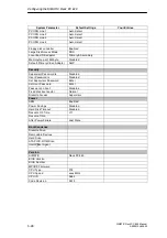 Preview for 98 page of Siemens SIMATIC Box PC 840 Manual