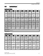 Preview for 33 page of Siemens SIMATIC Box PC Manual