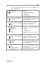 Предварительный просмотр 5 страницы Siemens SIMATIC C7-613 Manual