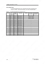 Предварительный просмотр 38 страницы Siemens SIMATIC C7-613 Manual