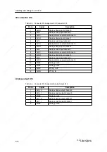 Предварительный просмотр 40 страницы Siemens SIMATIC C7-613 Manual