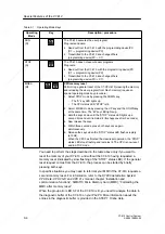 Предварительный просмотр 50 страницы Siemens SIMATIC C7-613 Manual