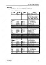 Предварительный просмотр 63 страницы Siemens SIMATIC C7-613 Manual