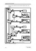 Предварительный просмотр 74 страницы Siemens SIMATIC C7-613 Manual