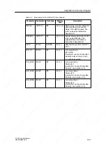 Предварительный просмотр 77 страницы Siemens SIMATIC C7-613 Manual