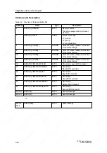 Предварительный просмотр 88 страницы Siemens SIMATIC C7-613 Manual