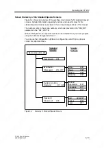 Предварительный просмотр 103 страницы Siemens SIMATIC C7-613 Manual