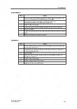 Предварительный просмотр 133 страницы Siemens SIMATIC C7-613 Manual