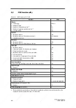 Предварительный просмотр 138 страницы Siemens SIMATIC C7-613 Manual