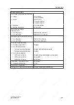 Предварительный просмотр 151 страницы Siemens SIMATIC C7-613 Manual