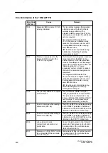 Предварительный просмотр 162 страницы Siemens SIMATIC C7-613 Manual