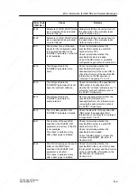 Предварительный просмотр 163 страницы Siemens SIMATIC C7-613 Manual