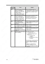 Предварительный просмотр 164 страницы Siemens SIMATIC C7-613 Manual