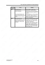 Предварительный просмотр 165 страницы Siemens SIMATIC C7-613 Manual