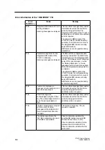 Предварительный просмотр 166 страницы Siemens SIMATIC C7-613 Manual