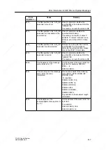 Предварительный просмотр 167 страницы Siemens SIMATIC C7-613 Manual