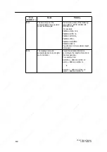 Предварительный просмотр 168 страницы Siemens SIMATIC C7-613 Manual