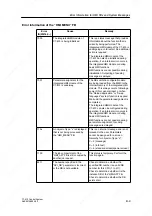 Предварительный просмотр 169 страницы Siemens SIMATIC C7-613 Manual