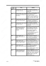 Предварительный просмотр 170 страницы Siemens SIMATIC C7-613 Manual