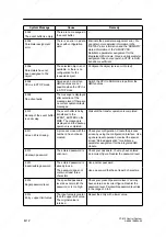 Предварительный просмотр 172 страницы Siemens SIMATIC C7-613 Manual