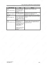 Предварительный просмотр 173 страницы Siemens SIMATIC C7-613 Manual