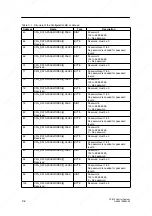 Предварительный просмотр 178 страницы Siemens SIMATIC C7-613 Manual