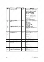 Предварительный просмотр 182 страницы Siemens SIMATIC C7-613 Manual