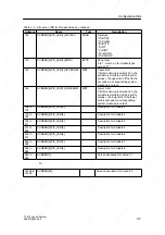 Предварительный просмотр 183 страницы Siemens SIMATIC C7-613 Manual