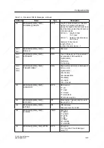 Предварительный просмотр 187 страницы Siemens SIMATIC C7-613 Manual