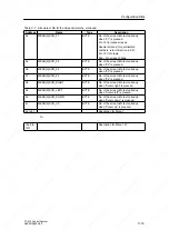 Предварительный просмотр 191 страницы Siemens SIMATIC C7-613 Manual