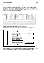 Предварительный просмотр 18 страницы Siemens simatic c7-621 Manual