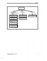 Предварительный просмотр 7 страницы Siemens SIMATIC C7-626 Installation, Assembly, Wiring