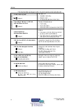 Preview for 4 page of Siemens SIMATIC C7-635 Manual