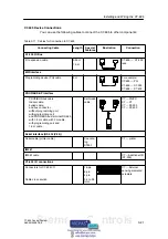 Preview for 43 page of Siemens SIMATIC C7-635 Manual