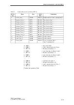 Preview for 56 page of Siemens SIMATIC CM35 Manual