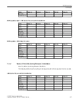 Preview for 47 page of Siemens SIMATIC CN 4100 Equipment Manual